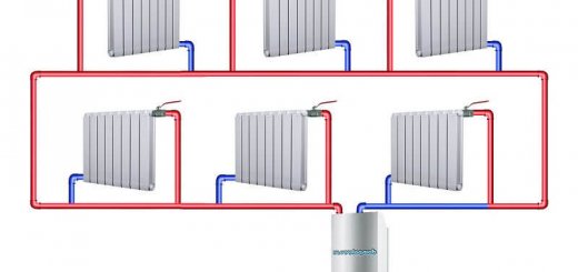 Разновидности систем отопления