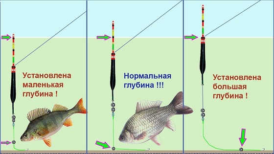 Оснастка, сборка и огрузка снасти, подпасок, выставление глубины видео