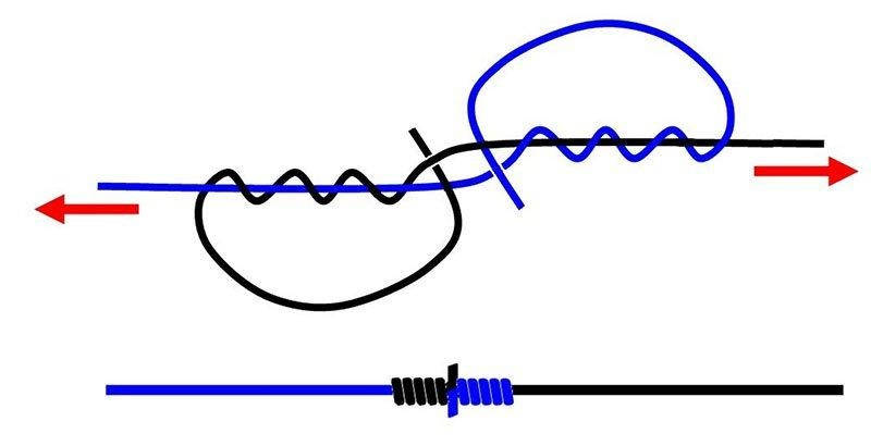 Как связать леску между собой?
