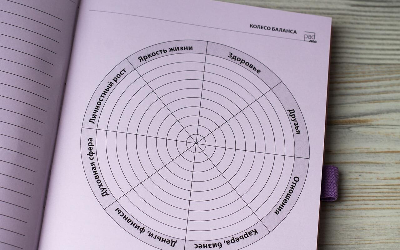 Колесо жизненного баланса